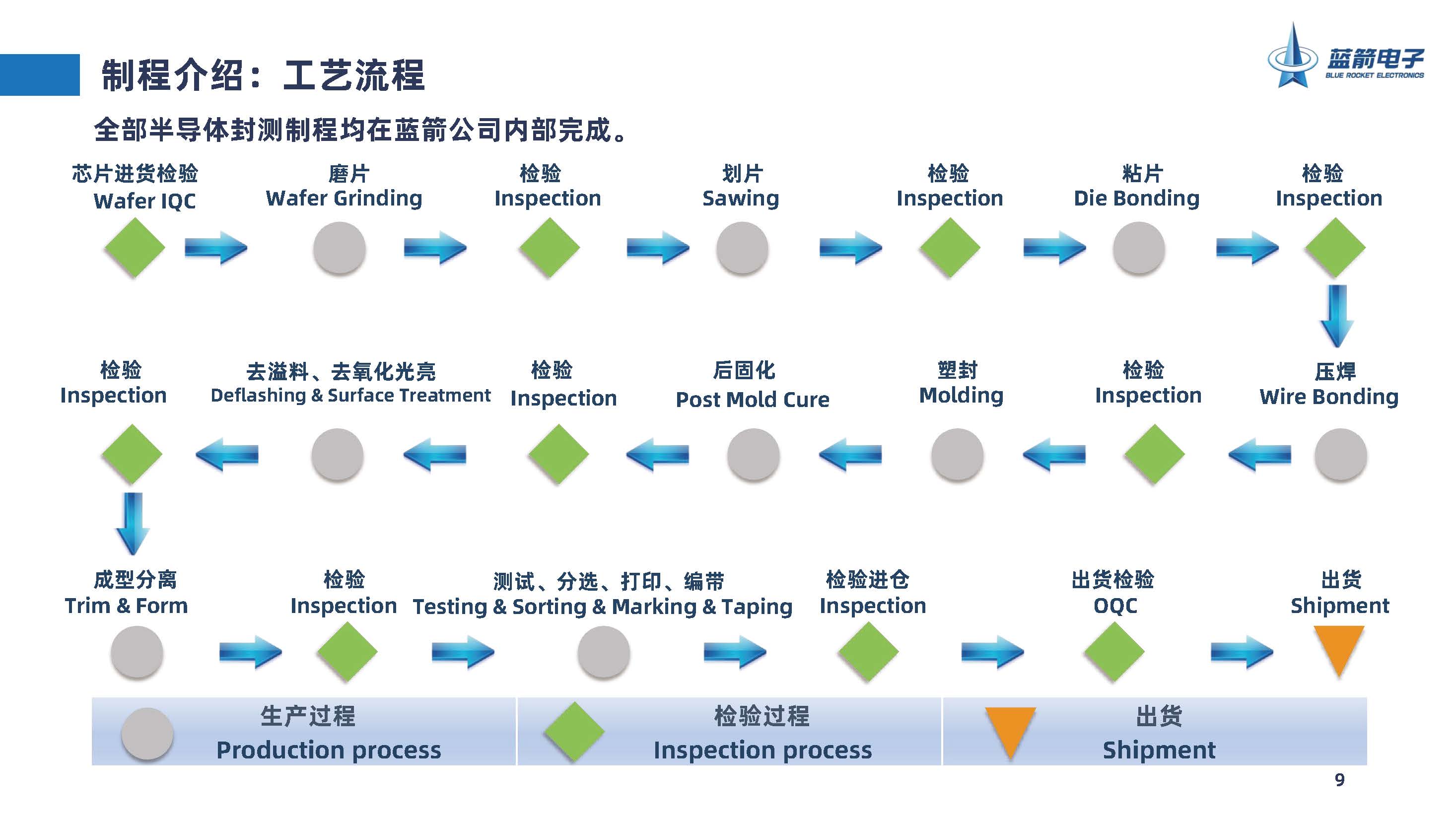 pg电子游戏试玩(中国游)官方网站